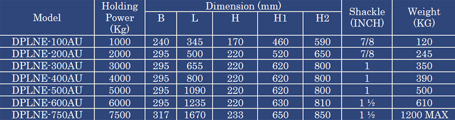 DPLNE AU TYPE specs